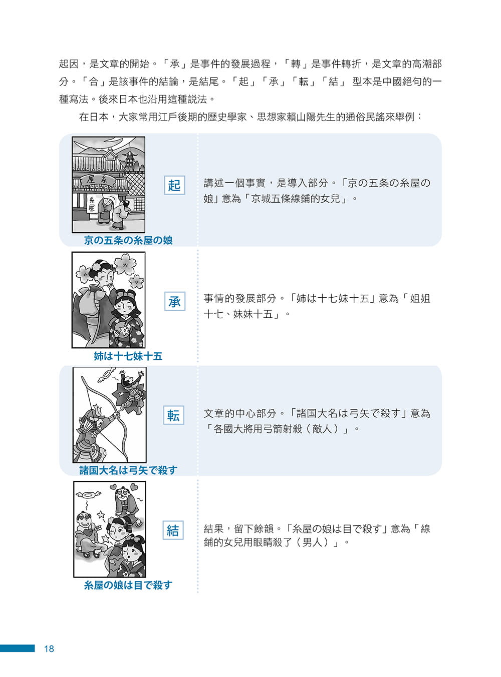 预售 郜枫《JLPT新日检【N2读解】满分冲刺大作战：64篇拟真试题破解训练＋8大题型各个击破！》快捷方式文化 - 图3