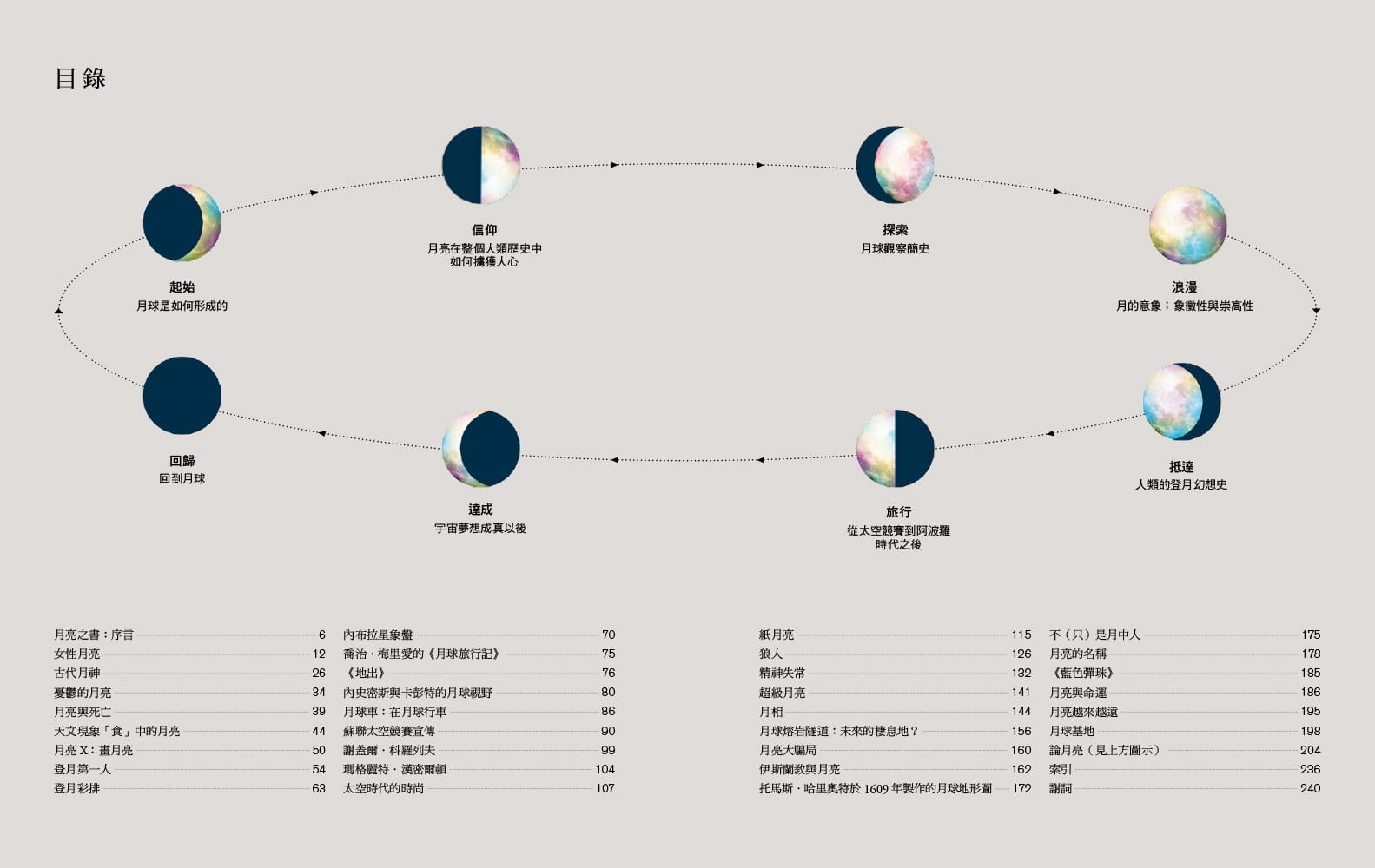 预售  亚莉珊德拉・罗斯柯（Alexandra Loske）《Moon月亮：艺术、科学、文化，从精彩故事与超过 - 图0