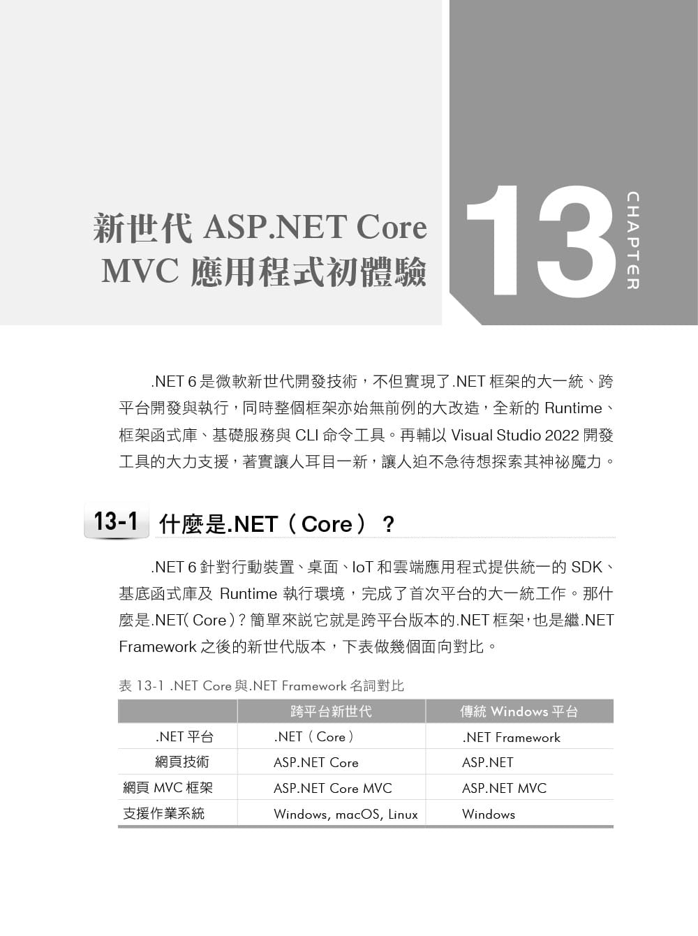 预售圣殿祭司奚江华网页程序设计ASP.NET MVC 5.x范例*美演绎-第四版(适用Visual C# 2022/2019)碁峰-图0