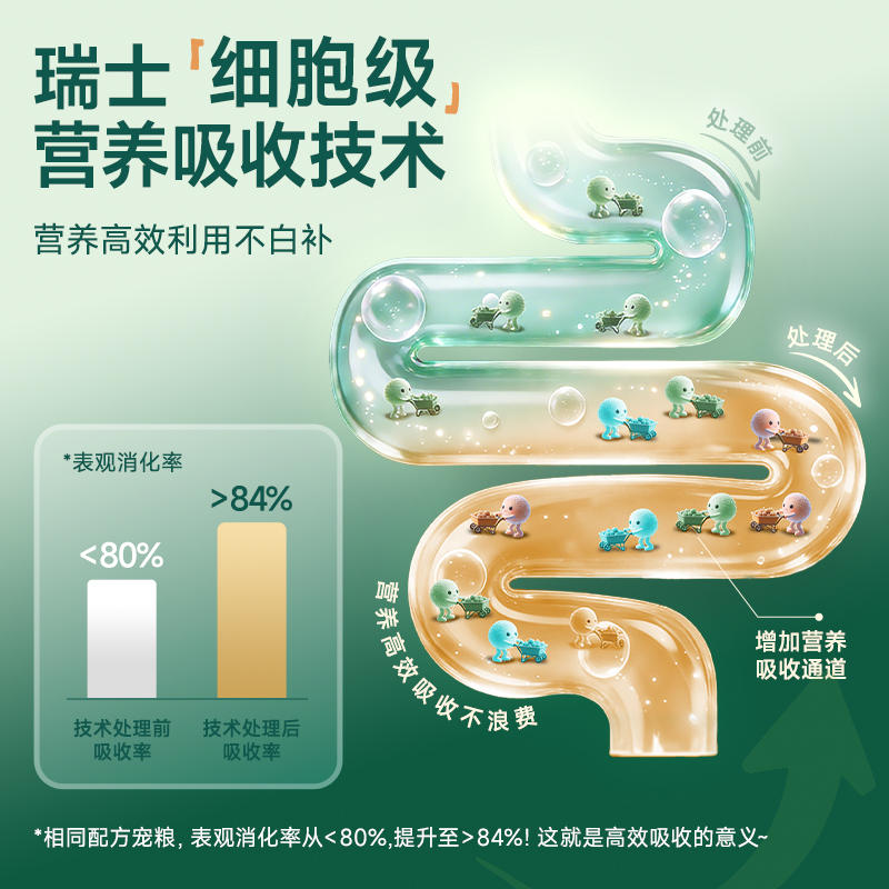 商品缩略图 3