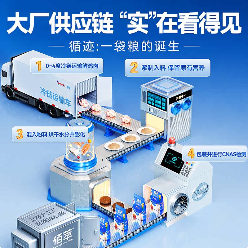 商品缩略图 2