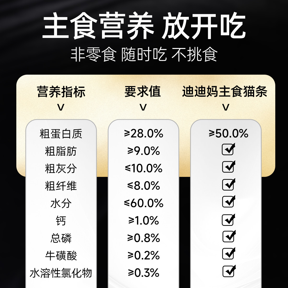 迪迪妈鹅血兔血猫条全价主食产后术后营养补充猫咪零食贫血猫湿粮,淘宝优惠券,粉丝福利购,淘宝优惠卷