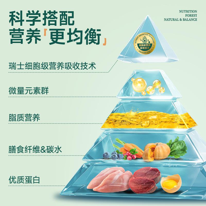 商品缩略图 2