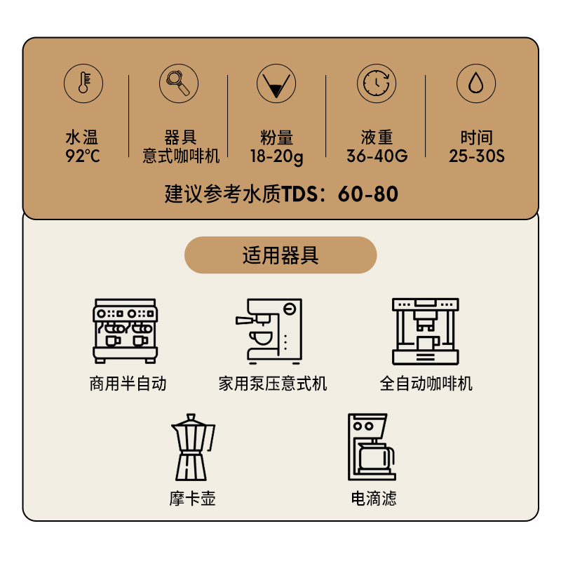 百啡待兴 意式拼配咖啡豆 黑巧很巧  250g 冰美式澳白DRITY拿铁 - 图1