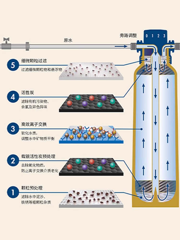 倍世BWT商用净水器滤芯台下式奶茶咖啡过滤器直饮水德国原装进口-图2