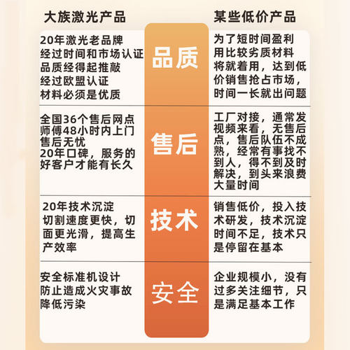 大族粤铭1390激光切割机若态玩具同款创客模型亚克力广告字雕刻机 - 图0