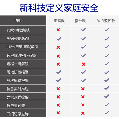 【新品推荐】虎牌保险柜家用小型指纹保险箱2535CM智能迷你防盗夹万入墙办公酒店保管箱电子密码柜2024新款