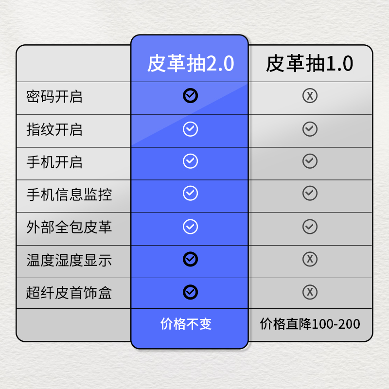 虎牌保险柜 家用小型2024新款智能防盗办公室文件证件商用指纹密码箱卧室珠宝首饰贵重物品抽屉式保管箱