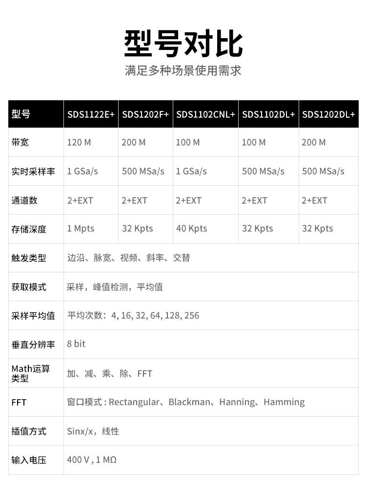 鼎阳1G采样高性能数字示波器 SDS1122E+/1202F+/DL+/1102CNL+/DL+ - 图0