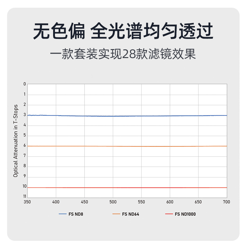 NiSi耐司飓风快装全光谱 FS ND镜滤镜套装铜框ND1000 64 8减光镜可吸附多口径通用28种玩法风光长曝利器-图1