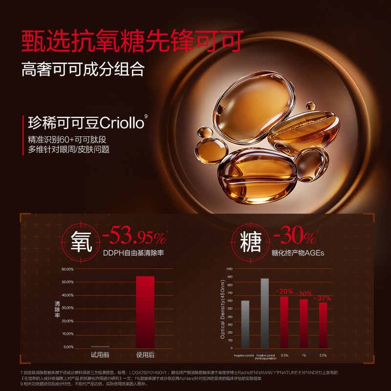 丸美眼霜巧克力双抗眼乳霜抗皱紧致淡眼细纹补水保湿熬夜眼霜正品