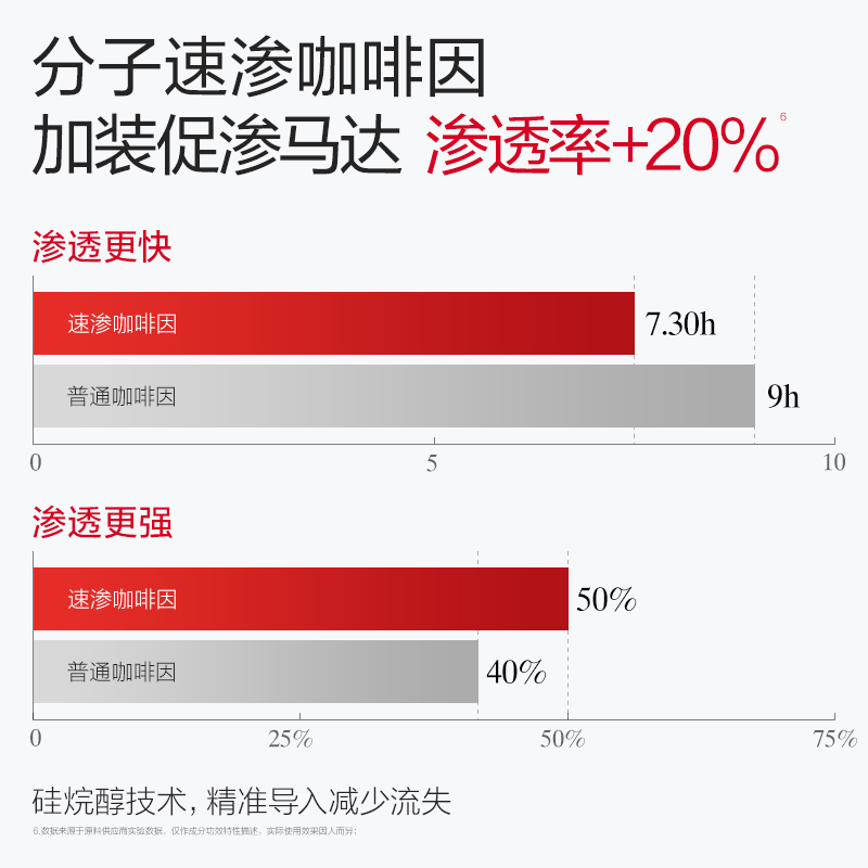 【百亿补贴】丸美胜肽赋活紧致精华眼膜2片派样-图3