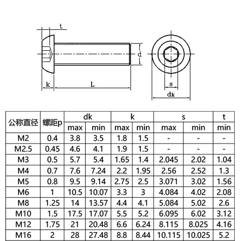 高强度盘头螺栓10.9圆头内六角螺丝钉半圆螺钉M2M2.5M3M4M5M6M12