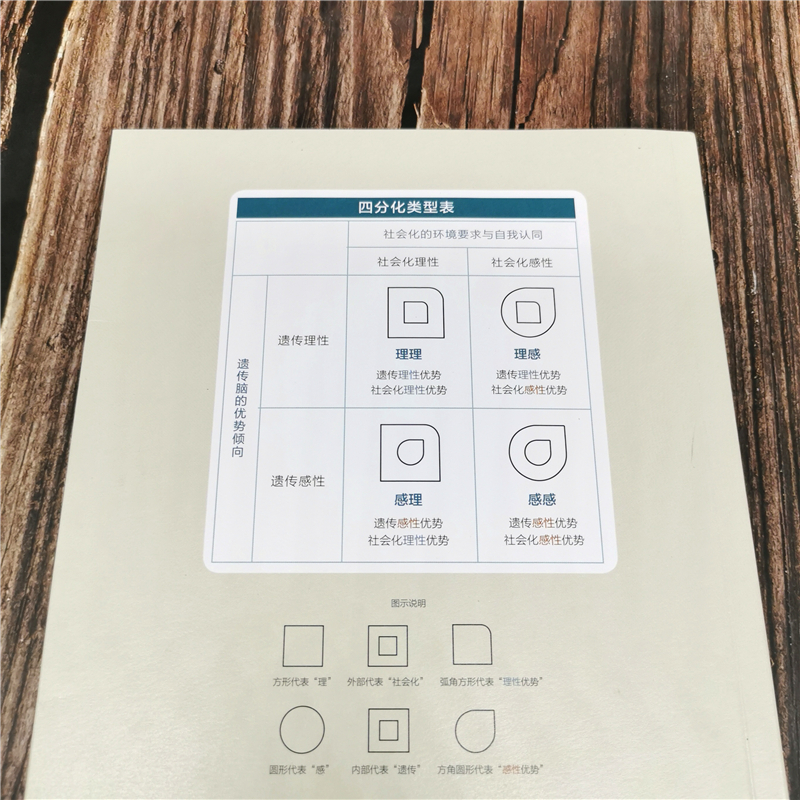 正版包邮 感性理性系统分化说:情理关系的重构 程乐华 心理学人格类型 人格测验 自闭症 中山大学心理学艺术化 机械工业出版社