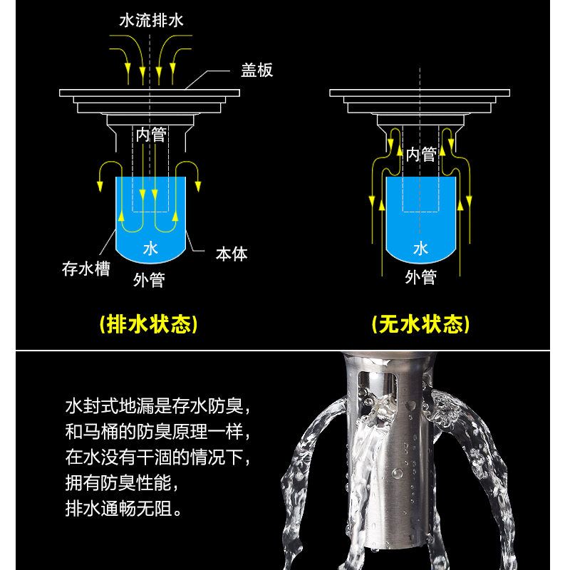 304不锈钢加厚地漏9cm圆形防臭防虫地漏芯卫生间两用洗衣机地漏盖-图1