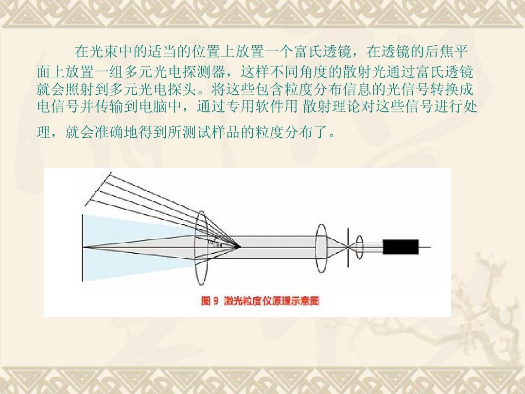 粒径分布测试粉末颗粒大小测量检测马尔文激光粒度分析仪 - 图1