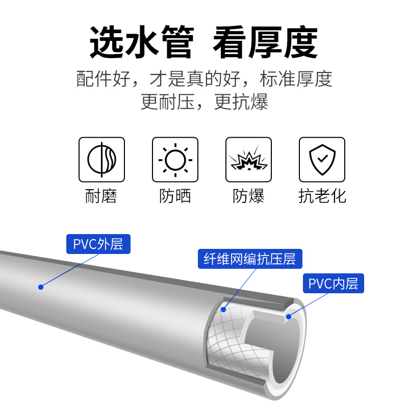 洗车水枪水泵家用高压强力喷头调节伸缩软管浇花冲地清洁洗车神器-图1