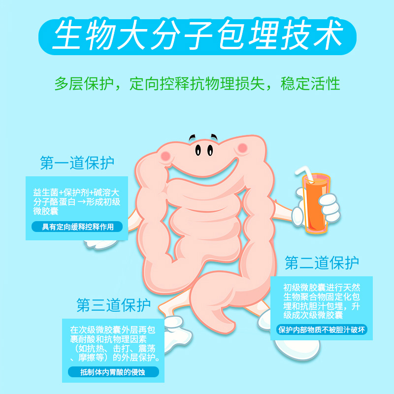 绿瘦旗舰店绿瘦酵素果蔬益生菌成人儿童大人孕妇活性益生元调理活菌冻干粉1