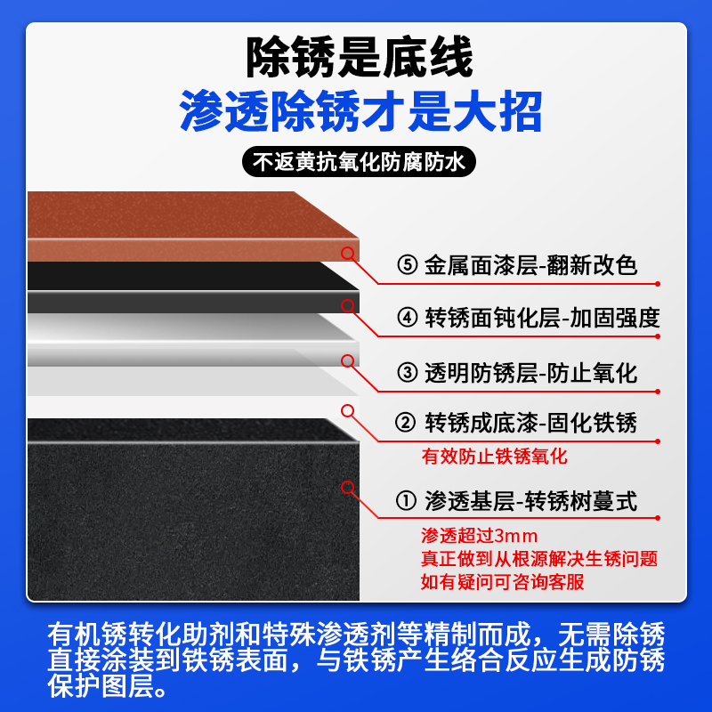 铁锈转化自剂喷带锈转化底漆水性翻新免除锈防锈漆金属防腐油漆-图2