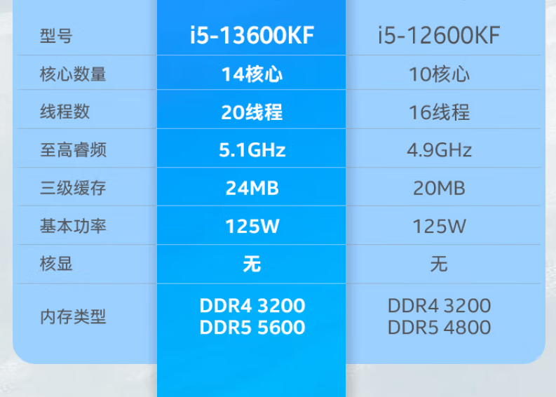 i5 13600KF 13600K散片选配Z790 Z690华硕主板CPU套装 DDR5 DDR4 - 图0