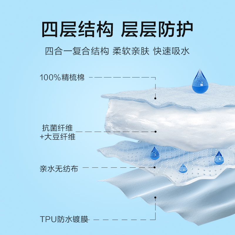 罗莱家纺床笠大豆床护垫防脏污单件床垫保护罩床褥子席梦思床护垫 - 图2