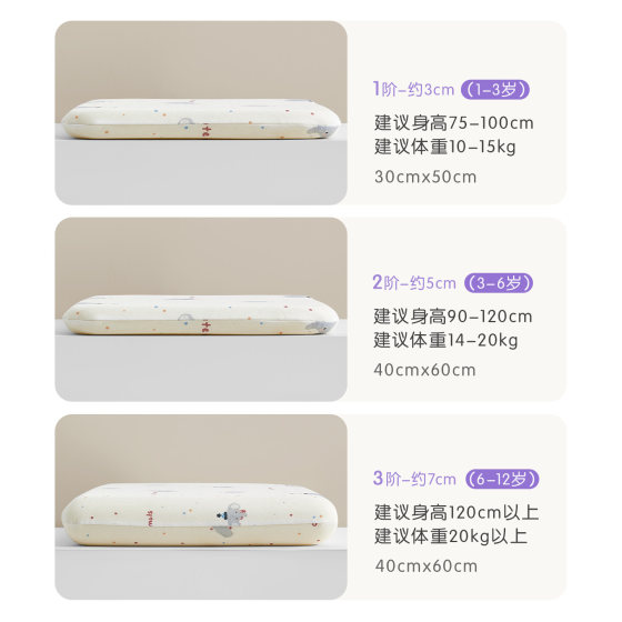 Luolai Home Textiles Children's New Student Dormitory Single Class A Pillow Core Washable Memory Foam Pillow to Protect the Cervical Vertebra