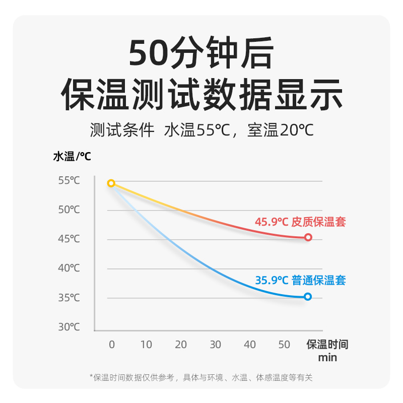 通用贝亲三代奶瓶保温套不插电婴儿冬季赫根皮革暖奶袋外出便携式 - 图1