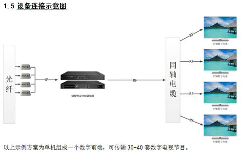 德芯NDS3344M IP转DTMB数字调制器 IPTV转同轴和/IP双输出前端 - 图3