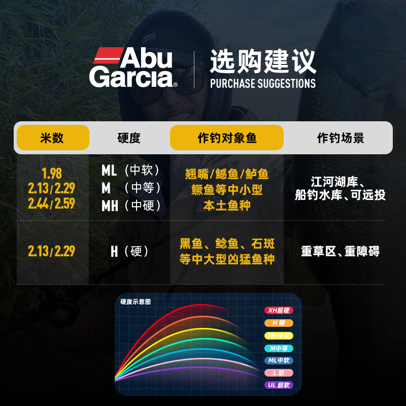 ABU GARCIA阿布bmax3三代黑马仕路亚竿微物泛用超远投翘嘴枪直柄 - 图0