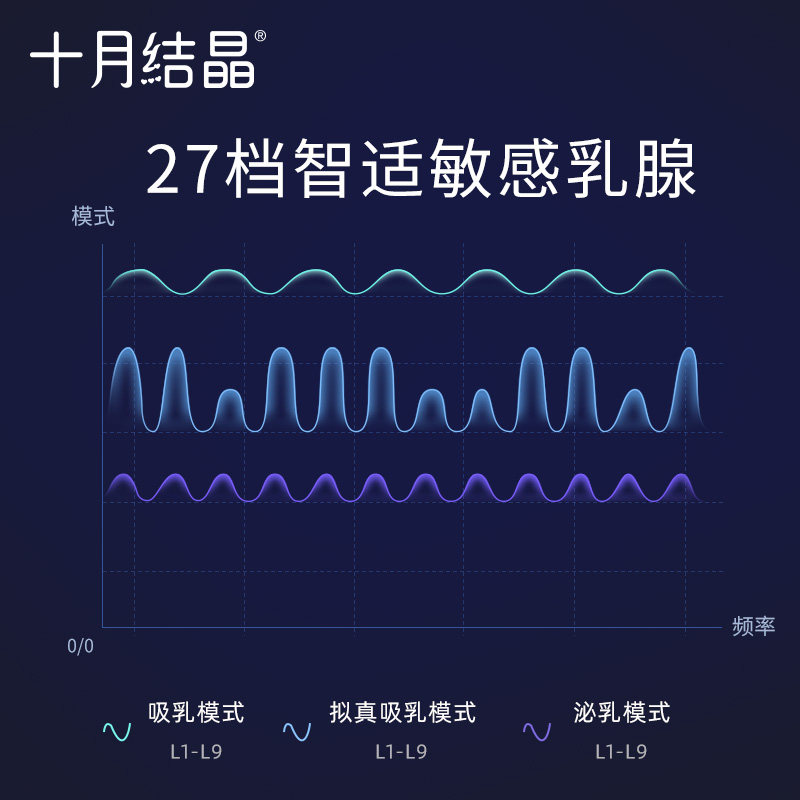 十月结晶一体式电动自动挤大吸奶器 珍彩昕贝母婴吸奶器