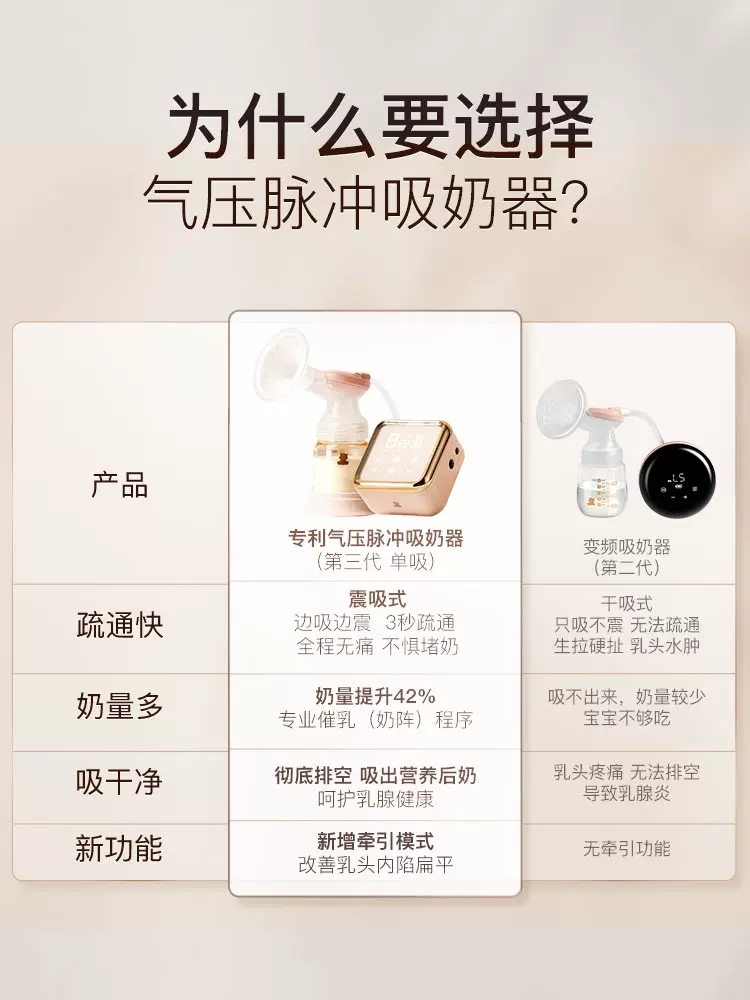 小白熊电动智妍可充电拔奶器吸奶器 珍彩昕贝母婴吸奶器