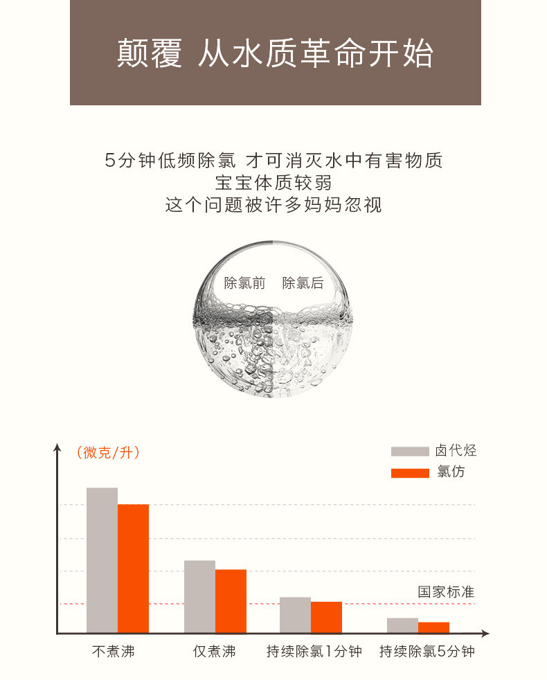 小白熊恒温调奶器婴儿冲奶器款水壶 珍彩昕贝母婴调奶器