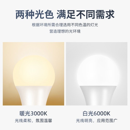 led灯泡e14小螺口螺纹超亮家用e27节能灯白光5w7W吊灯照明球泡灯 - 图1