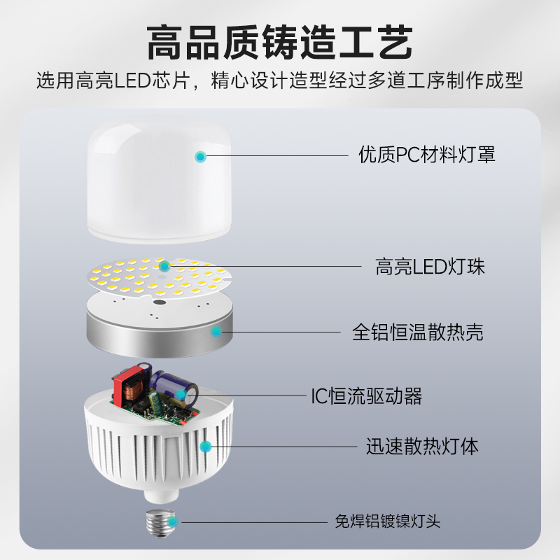 节能灯泡e27e40螺口螺旋球泡灯20W家用大功率超亮工厂房led照明灯-图3