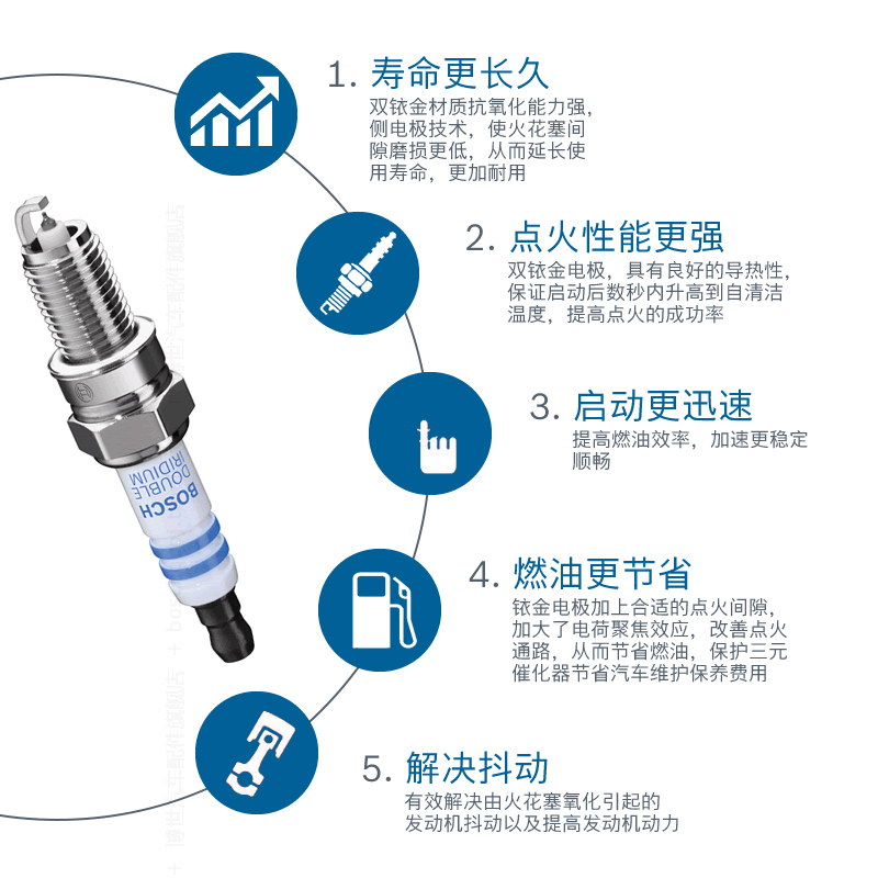 博世双铱金火花塞斯柯达明锐柯迪亚克GT速派柯米克野帝柯珞克昕动-图2