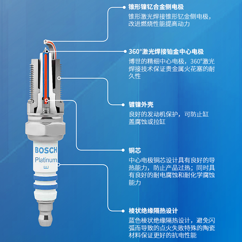 博世双铱金火花塞雪铁龙爱丽舍C3XR世嘉C4L天逸C6凡尔赛C5X云逸-图1