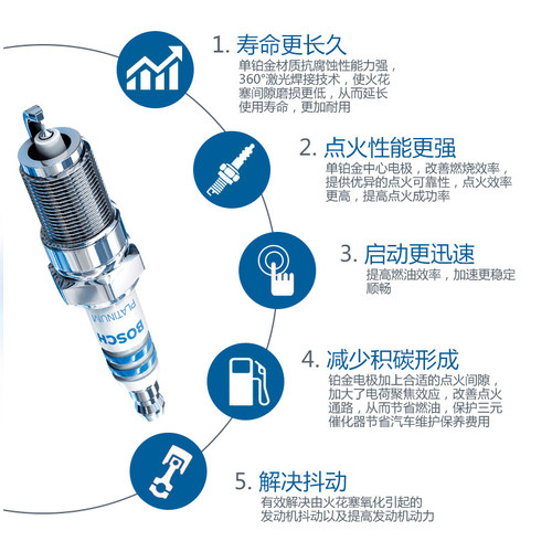 博世双铱金火花塞奥迪A3 A4L A5 A6L A7L A1 Q3 Q6 Q7 TT Q2L Q5L - 图1