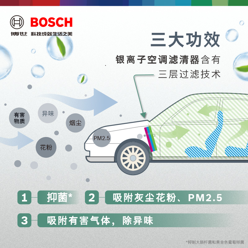 博世空气滤芯空调滤芯沃尔沃S60L S90 XC40 XC60 XC90 V40V60两滤 - 图1