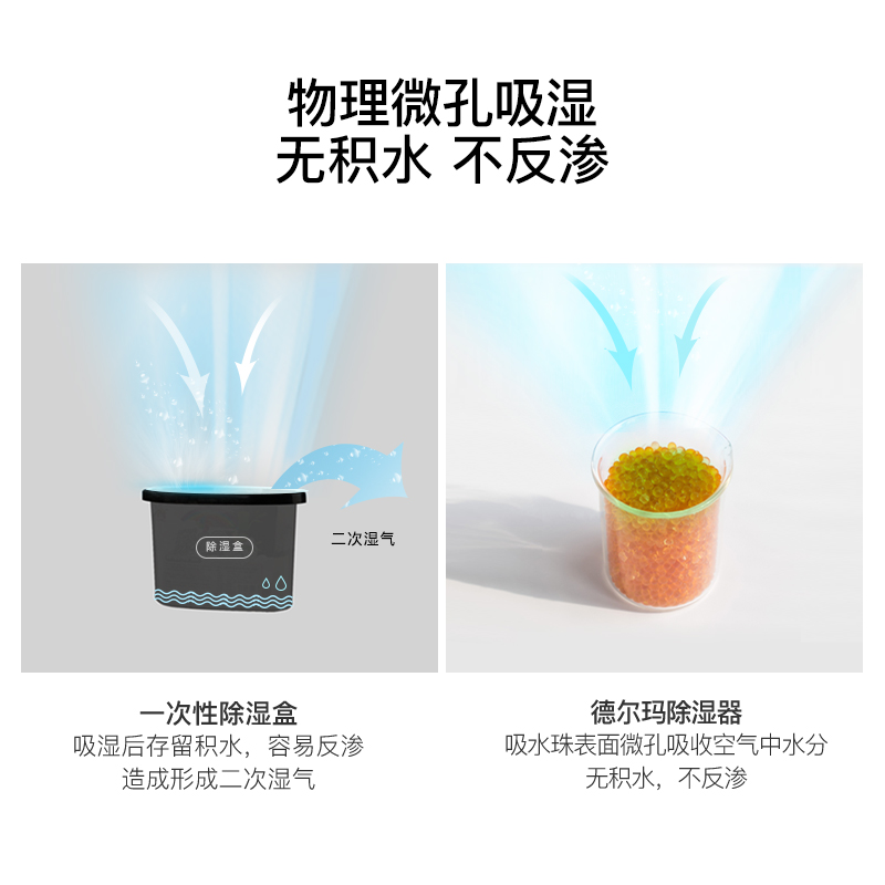 德尔玛旗舰店德尔玛除湿盒抽湿机吸湿袋衣柜干燥剂室内去防霉吸潮器迷你型家用0