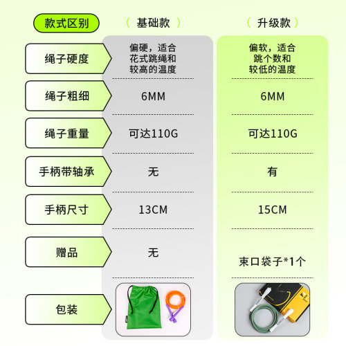 NEXTROPE花式健身训练专用6mm磨砂实心PVC中长柄负重拳击花式跳绳 - 图0