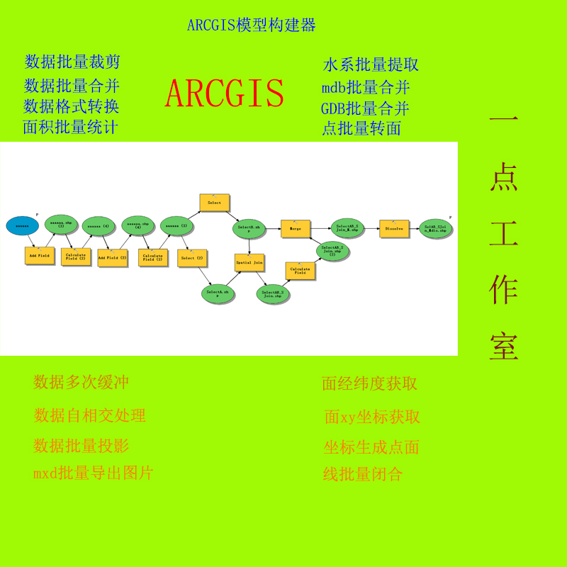 arcgis软件安装向日葵远程服务9.3-10.8和arcpro免费送教程包邮 - 图0