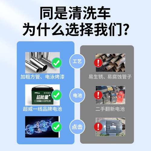 电动三轮高压冲洗车物业小区地面冲洗养殖厂学校工地用消毒四轮车 - 图2