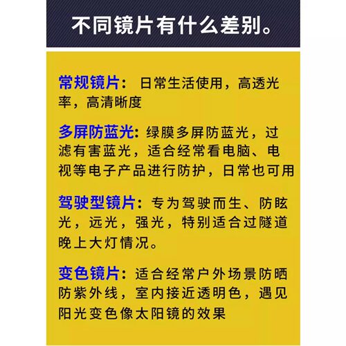 万新镜片1.598 1.67 1.74超薄高度近视防蓝光非球面镜片 - 图0