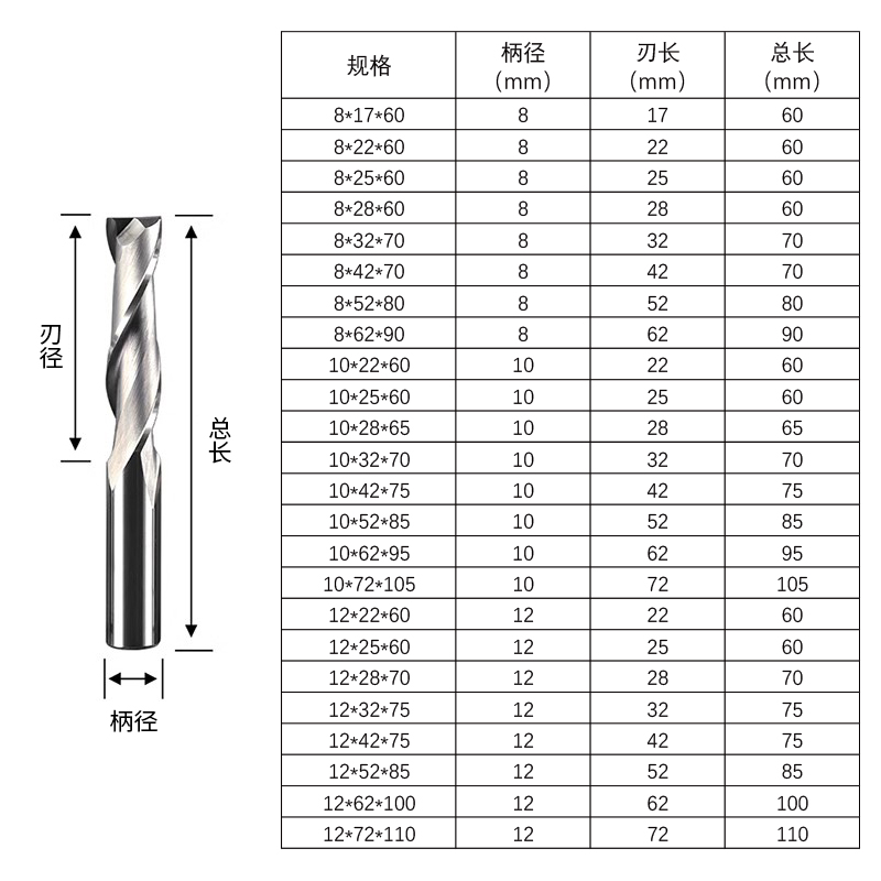 威特5A级进口8mm10mm12mm双刃螺旋铣刀密度板切割镂空数控雕刻刀 - 图2