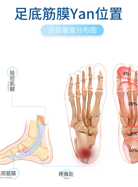 跟骨垫骨刺疼痛专用护脚后跟鞋垫