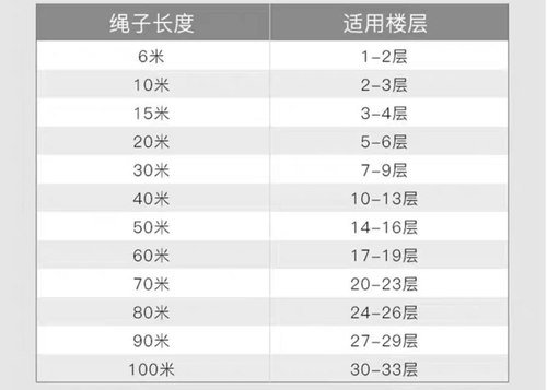 包邮安全绳耐磨高空户外作业防坠落防护绳攀岩自由潜水家用逃生绳 - 图3