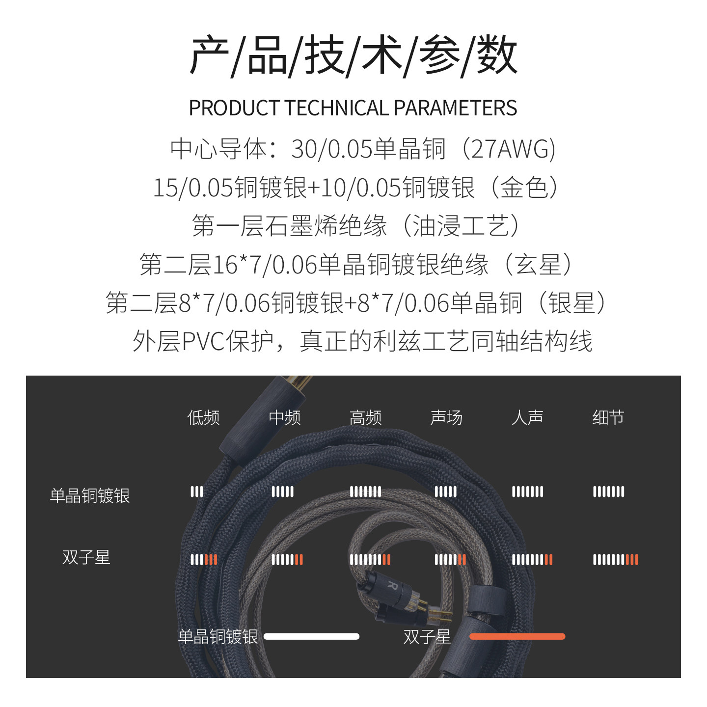 扬仕 利兹同轴单晶铜镀银石墨烯mmcx耳机升级线0.78线IE900/终章 - 图0