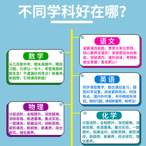 江苏版2026版亮点给力提优课时作业本七年级八年级九年级上下册数学苏科版英语译林物理苏科版化学语文人教版同步训练必刷题练习册 - 图1