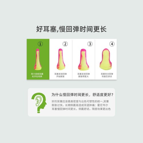 Honeywell霍尼韦尔LL-1防噪音隔音耳塞降噪静心安眠安睡眠独立装 - 图3