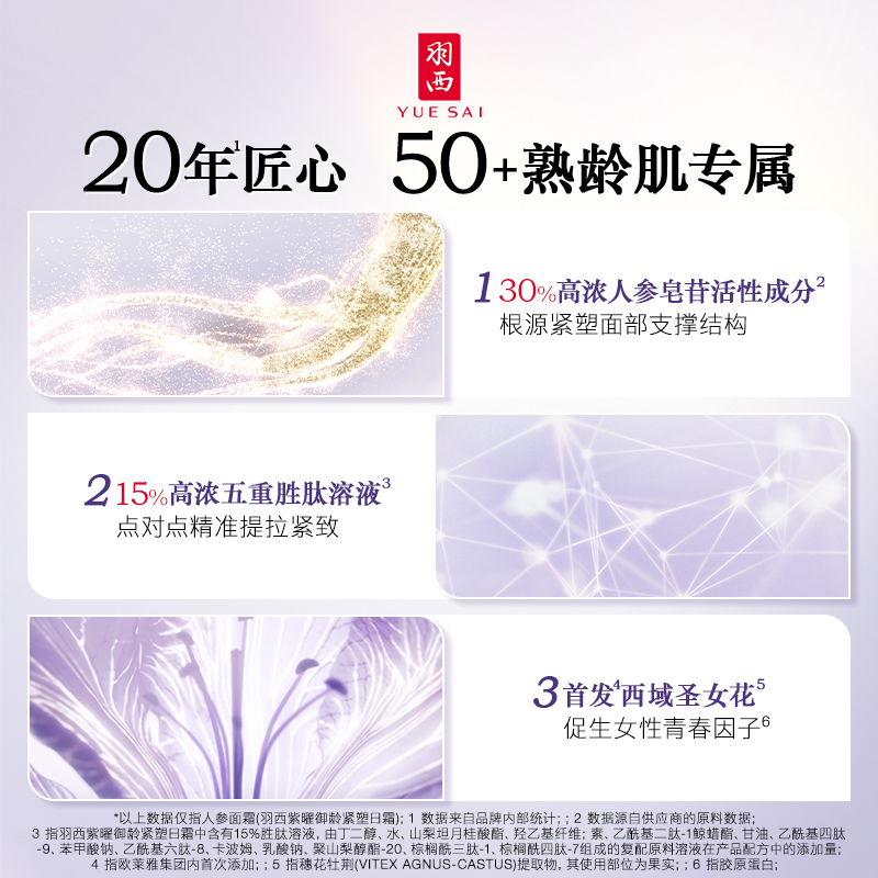 【天猫U先】羽西人参水30ml+人参面霜2ml+人参眼霜1ml 享回购券 - 图2